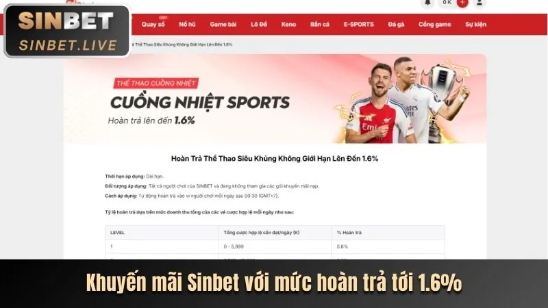 Cách xác định kết quả cược tại Zbetme